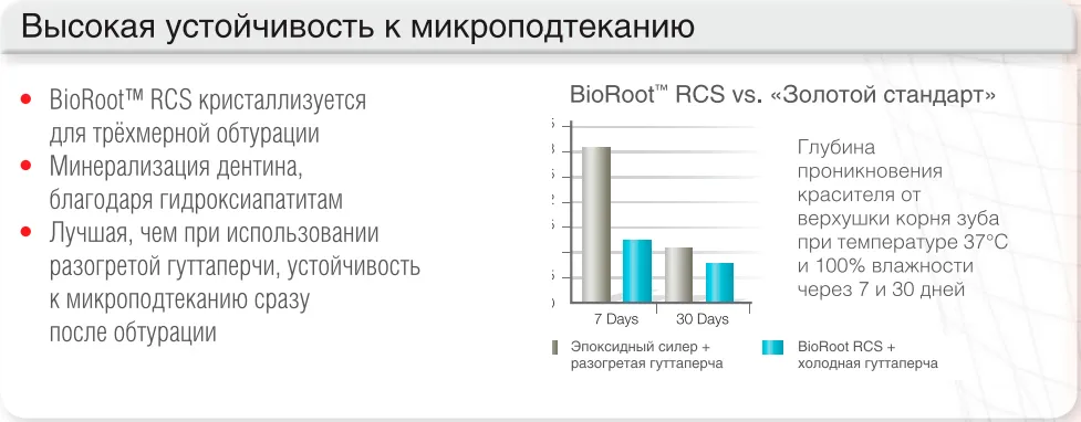био роот септодонт