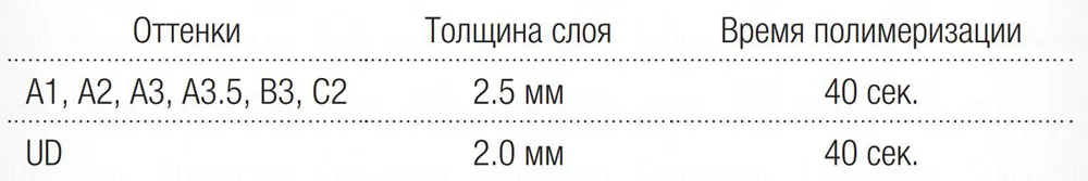 Valux Plus – универсальный композит для пломбирования зубов. 