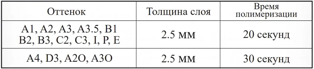 Denfil – светоотверждаемый композитный стоматологический материал. Denfil – светоотверждаемый композитный стоматологический материал.