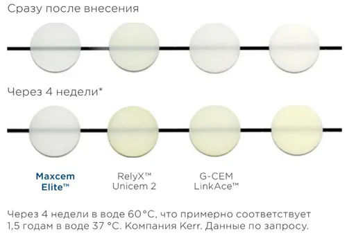 Цветовая стабильность для высокой эстетики