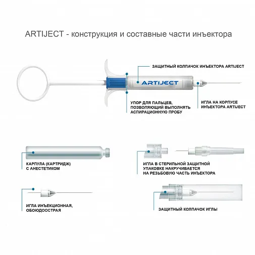 КОМПЛЕКТ для инъекций игла №25 Артикаин Инибса с адреналином 4%  1:100000, ARTIJECT