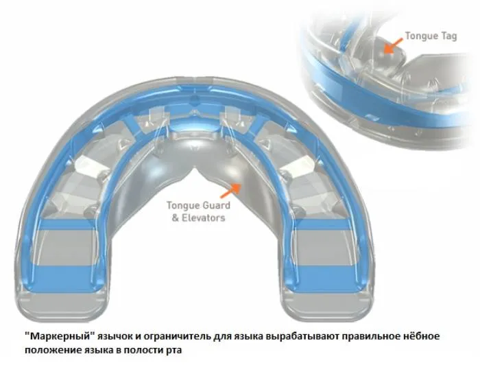 Для брекет систем