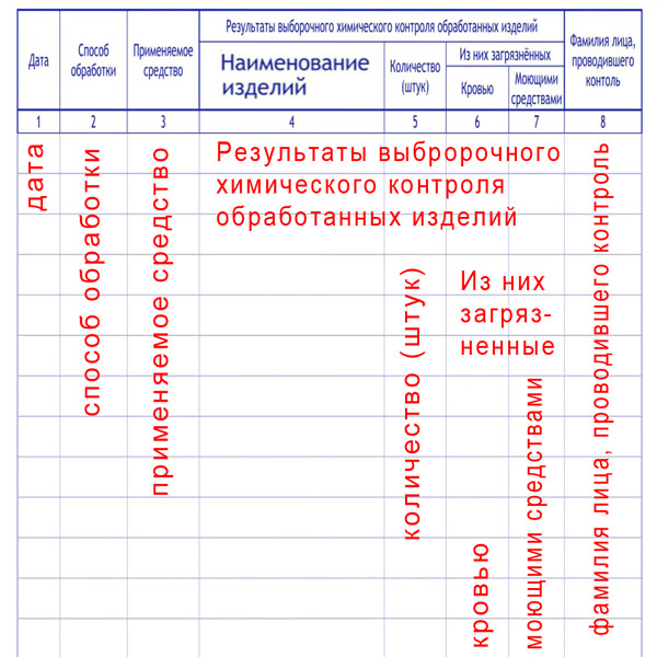 Журнал учета качества предстерилизационной обработки, ф.№366/у, Винар
