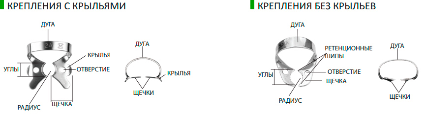 Раббердам Медента