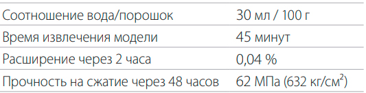 Гипс стоматологический Elite Model