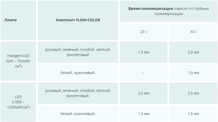 Цветной композит FLOW-COLOR