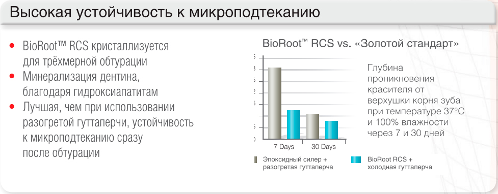 био роот септодонт