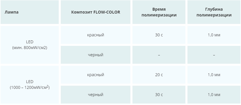 Цветной композит FLOW-COLOR
