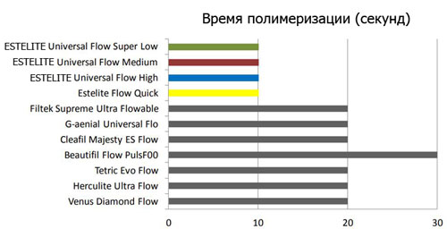 Estelite Universal Flow