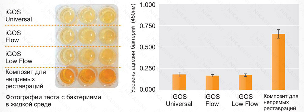 igos universal - светоотверждаемый композитный пломбировочный материал на основе керамо-кластерного наполнителя. Содержит цирконий.