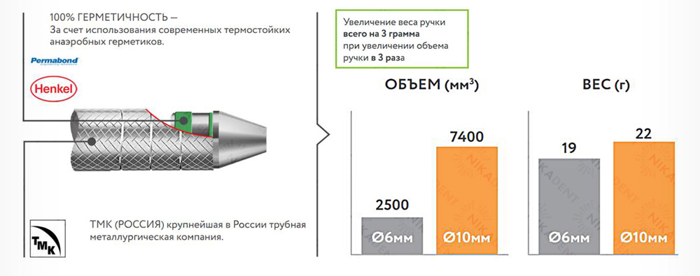 FABRI стоматологические инструменты