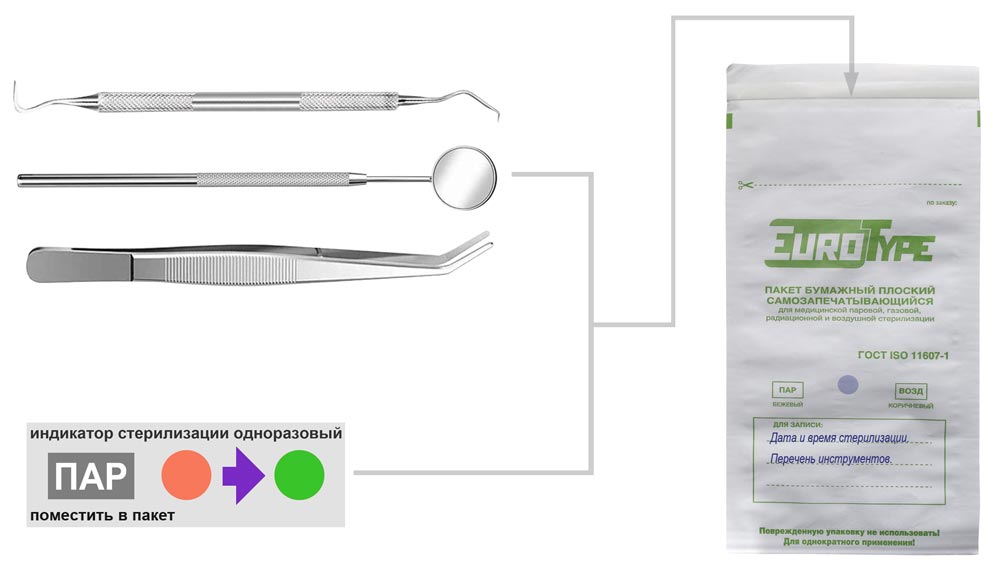 Крафт-пакеты для стерилизации самоклеящиеся, с индикатором. Инструкция по использованию