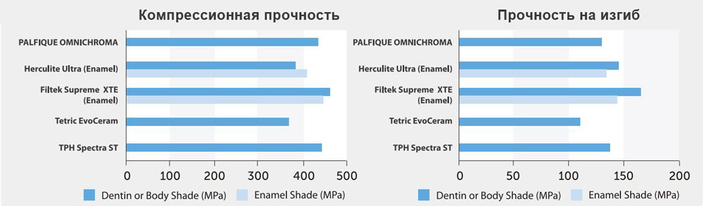 omnichroma