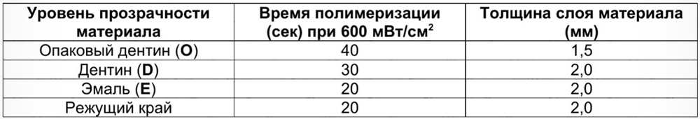 Дентлайт, инструкция по применению