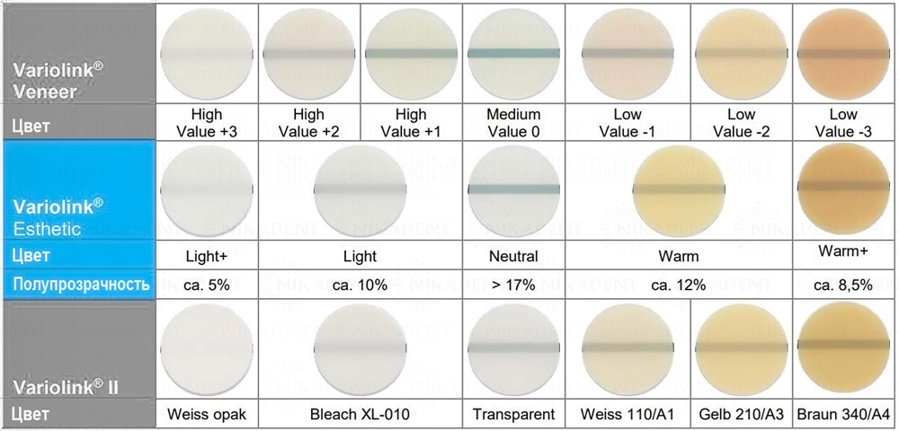 Variolink Esthetic - композитный цемент для фиксации виниров, вкладок, накладок, коронок 