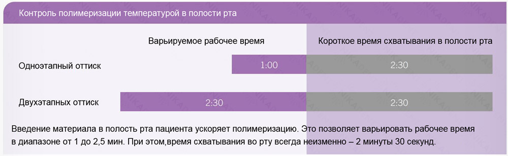 Вариотайм - А-силикон стоматологический для снятия оттисков