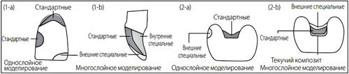 G-aenal примеры клинического применения, схема