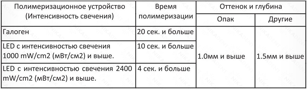 igos universal - светоотверждаемый композитный пломбировочный материал на основе керамо-кластерного наполнителя. Содержит цирконий.