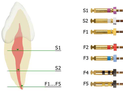 Машинные протейперы Protaper Universal Dentsply