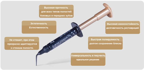 G-aenial Universal Flo – подходит для всех полостей G-aenial Universal Flo – подходит для всех полостей