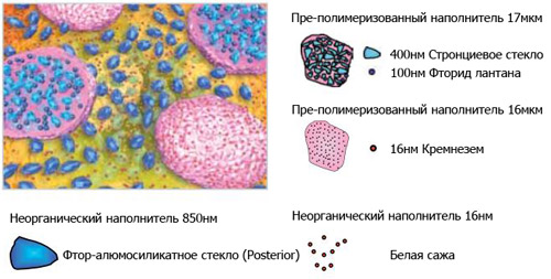 G-aenal наполнитель структура