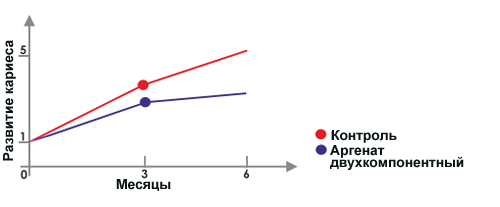 arginat-2comp-new.png