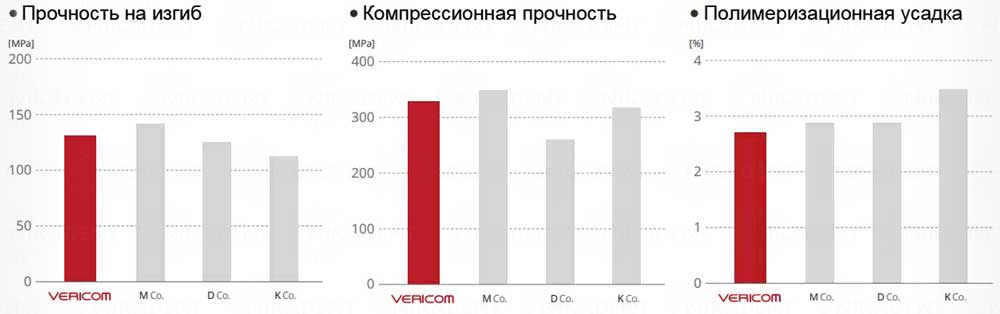 Denfil – светоотверждаемый композитный стоматологический материал. 