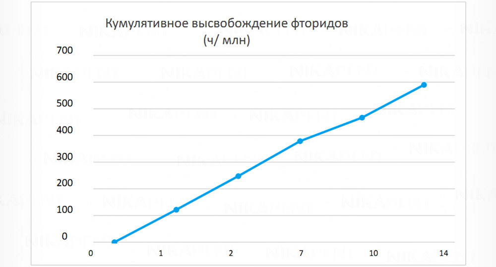 TotalCem – двухкомпонентный композитный цемент двойного отверждения. Универсальный, самопротравливающий, самоадгезивный, рентгеноконтрастный.