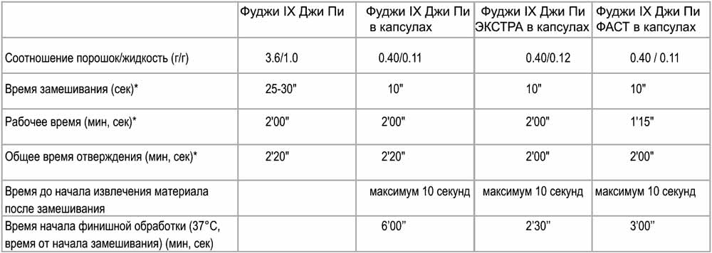 Фуджи IX Джи Пи ( Fuji IX GP) инструкция по эксплуатации