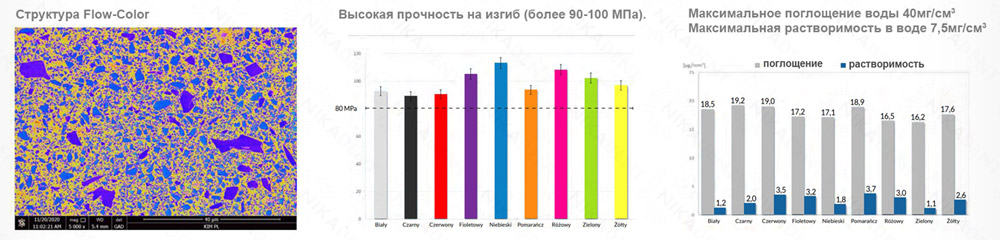 FLOW COLOR – текучий микрогибридный композит, цветной.