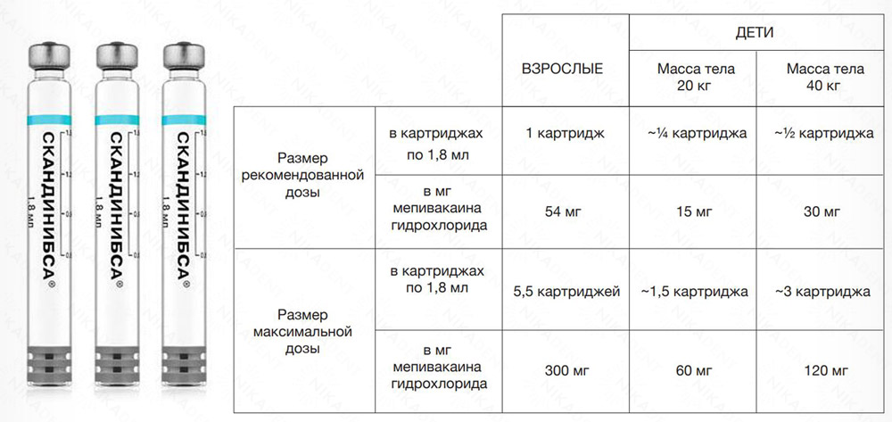 Скандинибса 3% местный анестетик для стоматологии