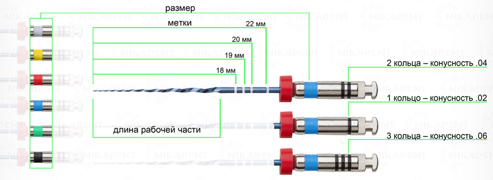 UltraFiles Blue машинные NiTi файлы для эндодонтической обработки корневых каналов зубов