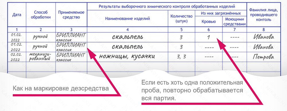 Журнал учета контроля предстерилизационной очистки форма 366у