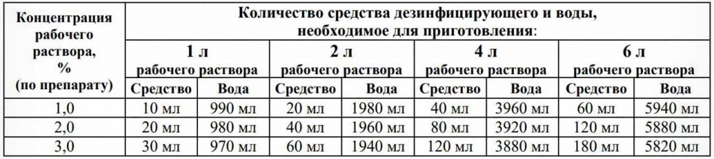 Средство для дезинфекции и одновременной очистки аспирационных систем в стоматологии. Аналог Аспирматик (Aspirmatic), Шюльке@Майер