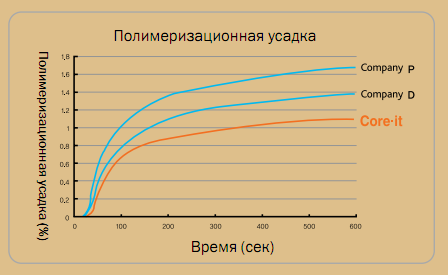 Coreit.png