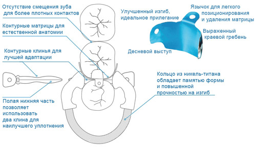 Матрицы Palodent Dentsply