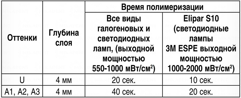 Filtek Bulk Fill прокладочный стоматологический материал с возможностью объемного внесения.