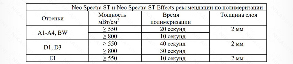 NEO SPECTRA – светоотверждаемый композитный материал для прямых и непрямых реставраций