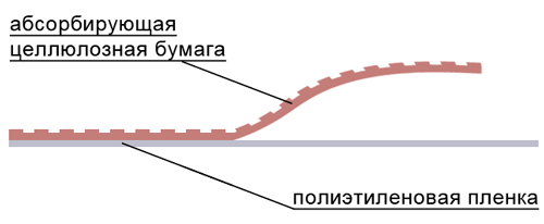 стоматологические нагрудники Кристидент. Два слоя.