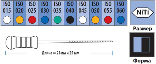 K-Files Nitiflex Dentsply