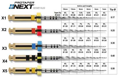 protaper next dentsply 