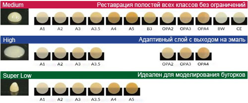 Estelite Flow Выбор оттенка