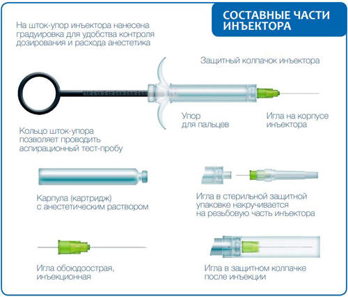артикаин Инибса в одноразовом карпульном шприце