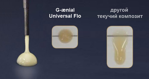 G-aenial Universal Flo - контролируемая текучесть. Оптимальная консистенция.