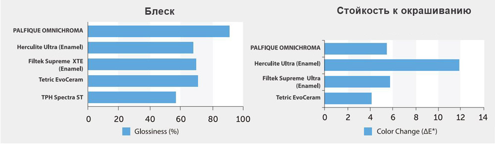 omnichroma