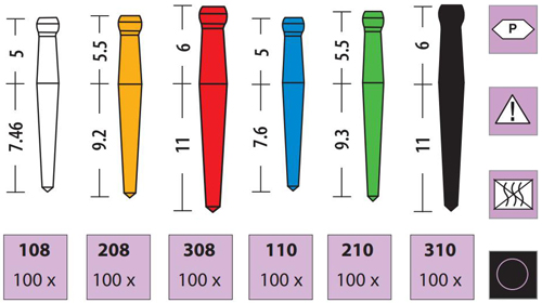 uniclip Dentsply