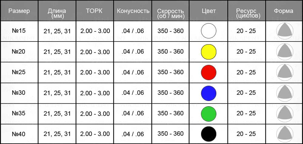 UltraFiles Blue машинные NiTi файлы для эндодонтической обработки корневых каналов зубов