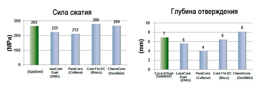 core_it_dual_diag.jpg