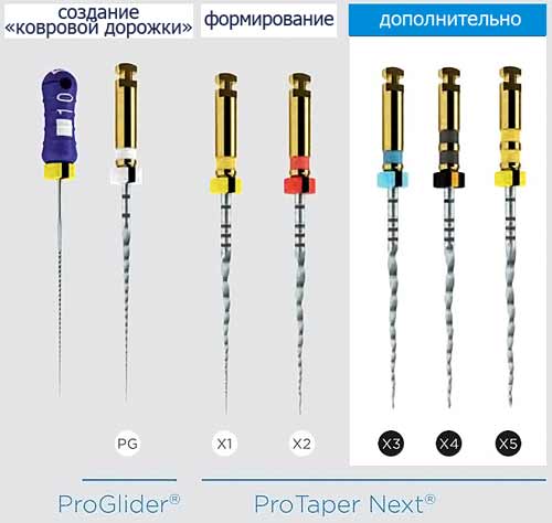 protaper next dentsply последовательность применения инструмента