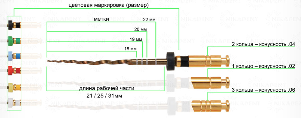 Eurofile машинные ротационные файлы UltraFiles